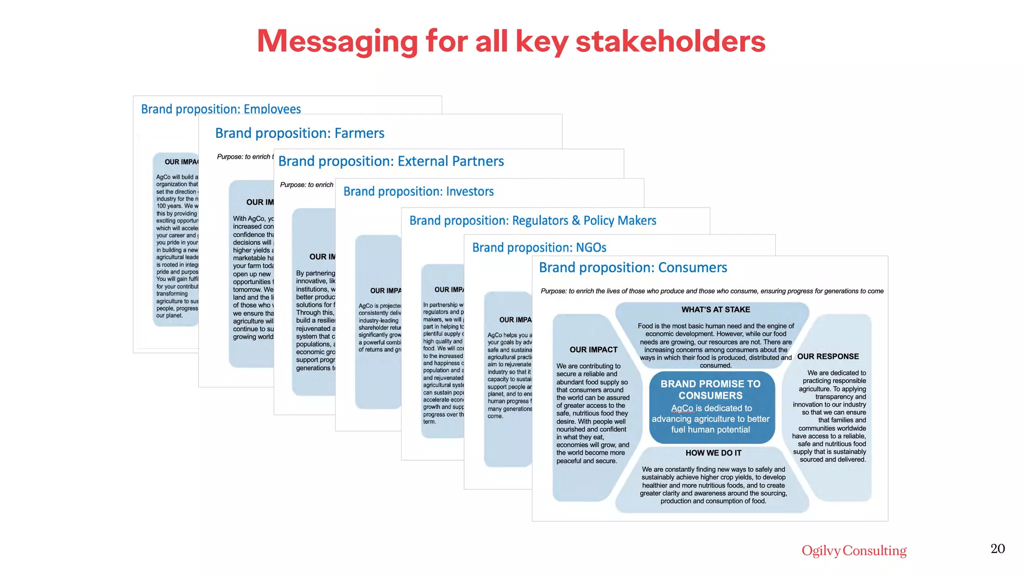 Messaging for all key stakeholders
20
 
