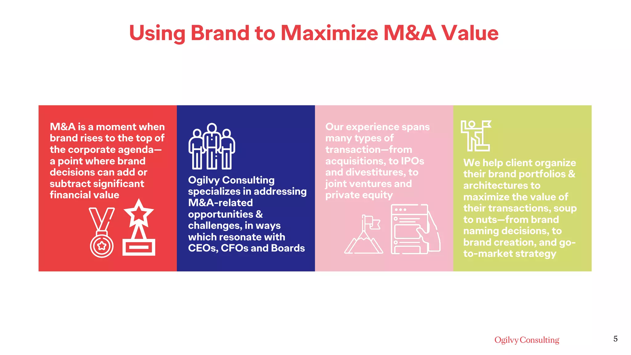 5
Using Brand to Maximize M&A Value
M&A is a moment when
brand rises to the top of
the corporate agenda—
a point where brand
decisions can add or
subtract significant
financial value
Ogilvy Consulting
specializes in addressing
M&A-related
opportunities &
challenges, in ways
which resonate with
CEOs, CFOs and Boards
Our experience spans
many types of
transaction—from
acquisitions, to IPOs
and divestitures, to
joint ventures and
private equity
We help client organize
their brand portfolios &
architectures to
maximize the value of
their transactions, soup
to nuts—from brand
naming decisions, to
brand creation, and go-
to-market strategy
 
