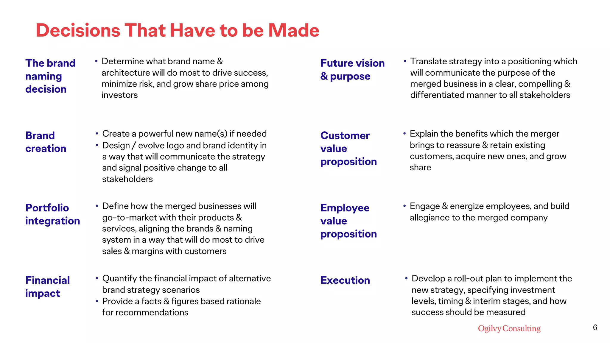 6
Decisions That Have to be Made
• Determine what brand name &
architecture will do most to drive success,
minimize risk, and grow share price among
investors
The brand
naming
decision
• Translate strategy into a positioning which
will communicate the purpose of the
merged business in a clear, compelling &
differentiated manner to all stakeholders
Future vision
& purpose
• Create a powerful new name(s) if needed
• Design / evolve logo and brand identity in
a way that will communicate the strategy
and signal positive change to all
stakeholders
Brand
creation
• Define how the merged businesses will
go-to-market with their products &
services, aligning the brands & naming
system in a way that will do most to drive
sales & margins with customers
Portfolio
integration
• Develop a roll-out plan to implement the
new strategy, specifying investment
levels, timing & interim stages, and how
success should be measured
Execution• Quantify the financial impact of alternative
brand strategy scenarios
• Provide a facts & figures based rationale
for recommendations
Financial
impact
Customer
value
proposition
• Explain the benefits which the merger
brings to reassure & retain existing
customers, acquire new ones, and grow
share
Employee
value
proposition
• Engage & energize employees, and build
allegiance to the merged company
 