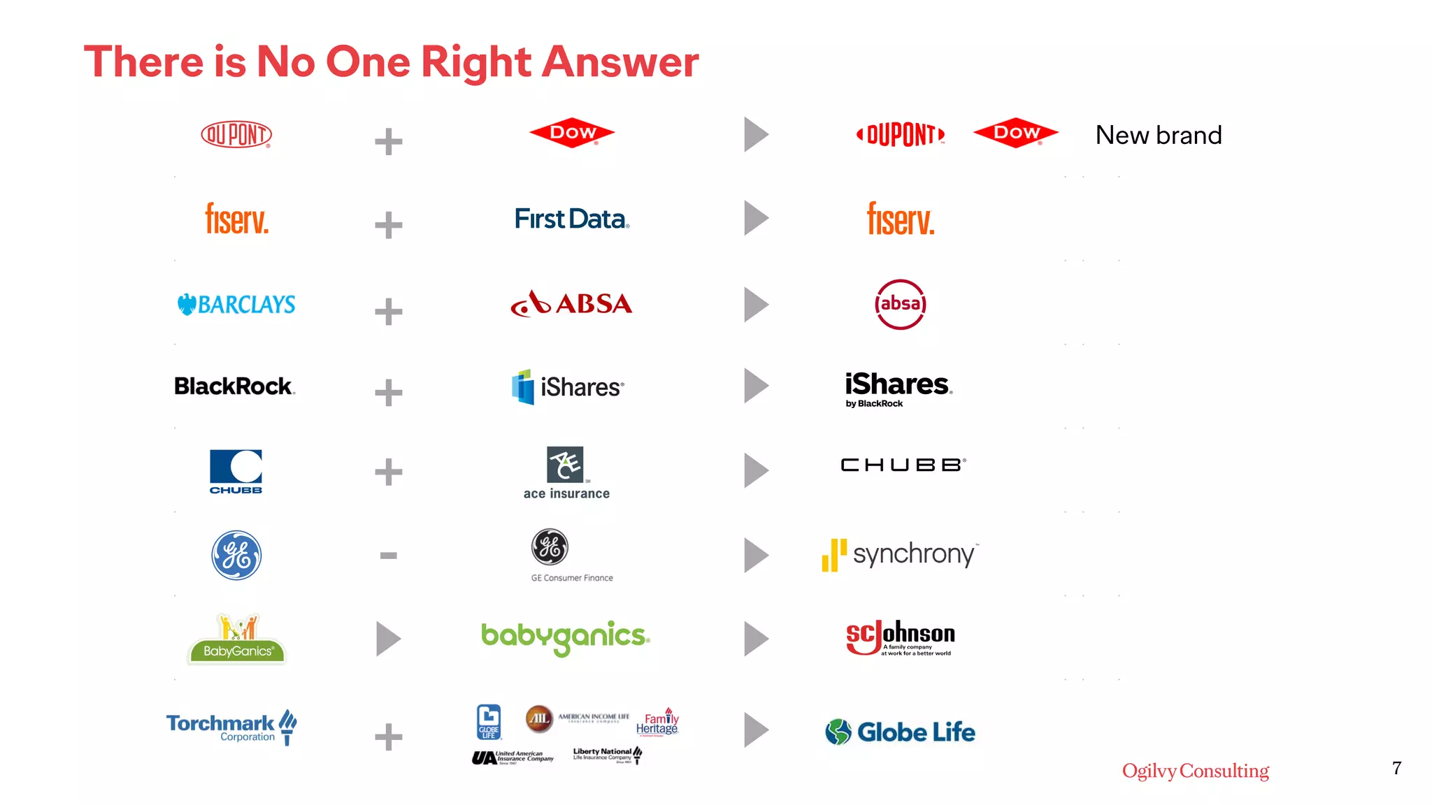 7
There is No One Right Answer
7
+
+
+
+
-
+
+
New brand
 