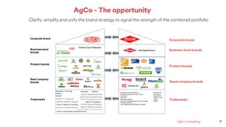 Corporate brand
Business-level brands
Product brands
Trademarks
Seed company brands
AgCo - The opportunity
Clarify, simplify and unify the brand strategy to signal the strength of the combined portfolio
12
 