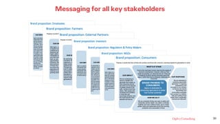 Messaging for all key stakeholders
20
 