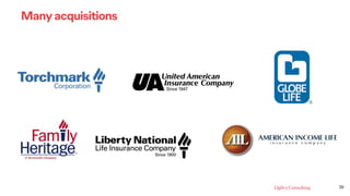 26
Many acquisitions
 