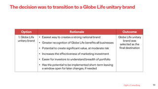 30
Option Rationale Outcome
1. Globe Life
unitary brand
• Easiest way to creates a strong national brand
• Greater recognition of Globe Life benefits all businesses
• Potential to create significant value, at moderate risk
• Increases the effectiveness of marketing investment
• Easier for investors to understand breadth of portfolio
• Has the potential to be implemented short-term leaving
a window open for later changes, if needed
Globe Life unitary
brand was
selected as the
final destination
The decision was to transition to a Globe Life unitary brand
 