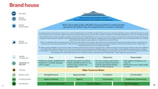 32
Brand house
32
BRAND
PURPOSE
Help working class families achieve
financial protection from adverse circumstances.
BRAND
POSITIONING
Globe Life provides quality, affordable insurance policies to working families,
giving them the ability to face the unexpected from a position of strength.
BIG IDEAL Democratizing Insurance
TAGLINE Make Tomorrow Better.
BRAND VOICE Straightforward Approachable Confident Comfortable
STAKEHOLDERS Agency Owners Agents Consumers Investment Community
BRAND
ATTRIBUTES Easy Accessible Optimistic Dependable
BUSINESSES Captive AgentsDirect-to-Consumer General Agents
BRAND
NARRATIVE
You wake up every morning with your family on your mind. You fight through rivers of traffic and spend all day, every day, on the job so that they can have a better life than the one you’ve
had. It’s important to you to provide a legacy of strong financial security. Buying insurance seems like it could be a critical piece of building that legacy, but it’s such an intimidating process.
All the different options and the complexity and jargon of the policies can be overwhelming if you’re not used to it. Not to mention, it’s expensive. For the ones who keep America going
everyday, running our factories, keeping us safe, and caring for our families, it feels like insurance companies just don’t have people like you in mind. All working families want is a simple
policy that fits their needs at a reasonable price. It shouldn’t be so hard to find one.
Globe Life understands what you’re going through. We level the playing field in the insurance industry. We know that working families have the same hopes, dreams, and aspirations as
everyone else, but go about achieving them in their own ways. Your insurance should reflect that. We provide insurance solutions centered around the way you live. They’re easy to
understand and priced to accommodate your budget.
By offering quality, affordable insurance policies, Globe Life allows working families to face the unexpected from a position of strength. And having that protection makes all the difference
in the world. If the unforeseen strikes, you don’t have to worry about your bills getting paid or the lights staying on. You won’t have to make tradeoffs on essentials like your children’s
school supplies or the food on your table. Our policies provide a boost to keep you afloat in times of crisis. Knowing you’re protected, you can focus on what’s most important: building on
the progress you’ve made through the years so your family can create an even better future moving forward. That’s a legacy you can be proud of.
1
2 3
REASONS TO
BELIEVE
• Policies are simple, straightforward
• Explained in everyday language
with no jargon
• Policies that anyone can afford
• People available by phone or by
internet chat to answer any
questions 24/7
• For over a century, we’ve been
securing the financial futures of
working class families helping
them to thrive and grow
• High quality coverage you can
count on
• Policies that cover a wide variety
of needs
 