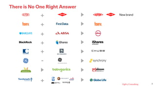 7
There is No One Right Answer
7
+
+
+
+
-
+
+
New brand
 