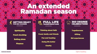 An extended
Ramadan season
Spirituality
Food stocking
Eating plans
Finance
Thinking about faith
Food, family and friends
Fun and feasting
Doing life better
Charity
Togetherness
Gifting
Eid experiences
GETTING READY
FOR BIG CHANGES
FULL LIFE
TRANSFORMATIONS
360 DEGREE
CELEBRATIONS
RAMADAN SEASON
 