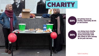 CHARITY
59%
are giving more to
charity, especially 25-44
yr old women
36%
are doing more charity
and community work
during Ramadan with
this rising to 42% among
18-24 year old men
SIX KEY TRENDS
 