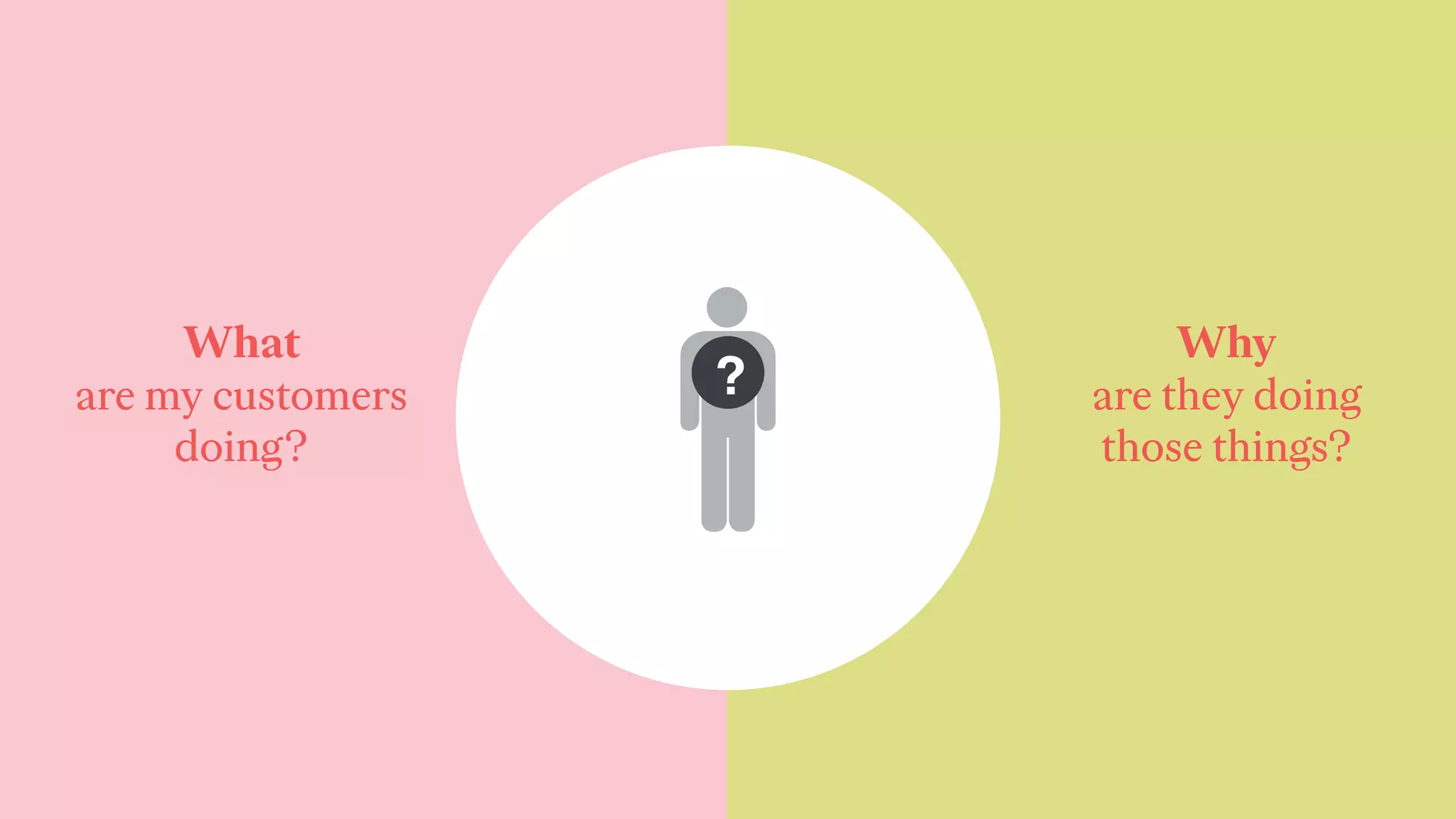 ?
What
are my customers
doing?
Why
are they doing
those things?
 