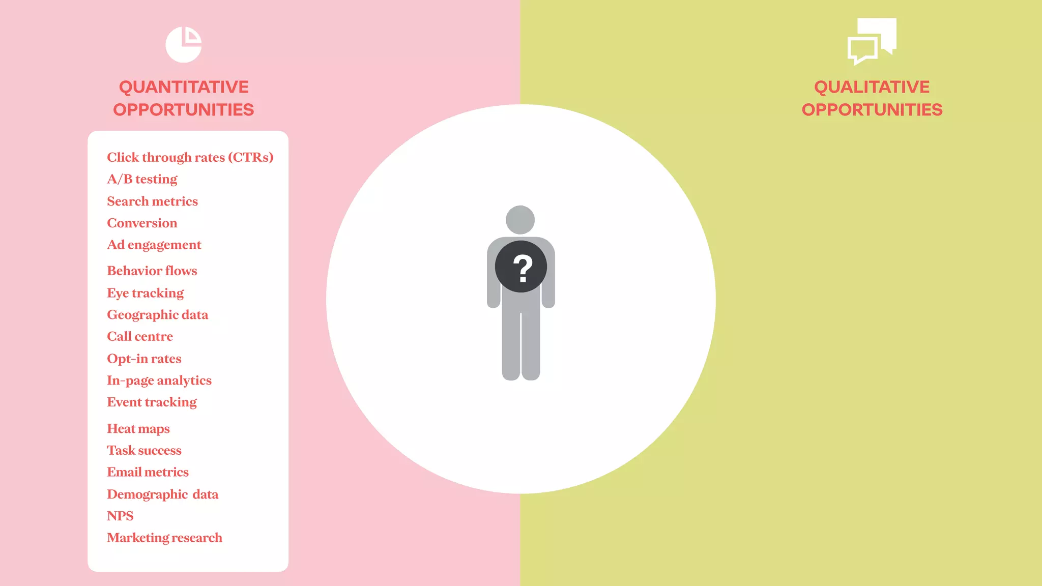 QUALITATIVE
OPPORTUNITIES
QUANTITATIVE
OPPORTUNITIES
?
Click through rates (CTRs)
A/B testing
Search metrics
Conversion
Ad engagement
Behavior flows
Eye tracking
Geographic data
Call centre
Opt-in rates
In-page analytics
Event tracking
Heat maps 
Task success  
Email metrics  
Demographic data 
NPS 
Marketing research
 