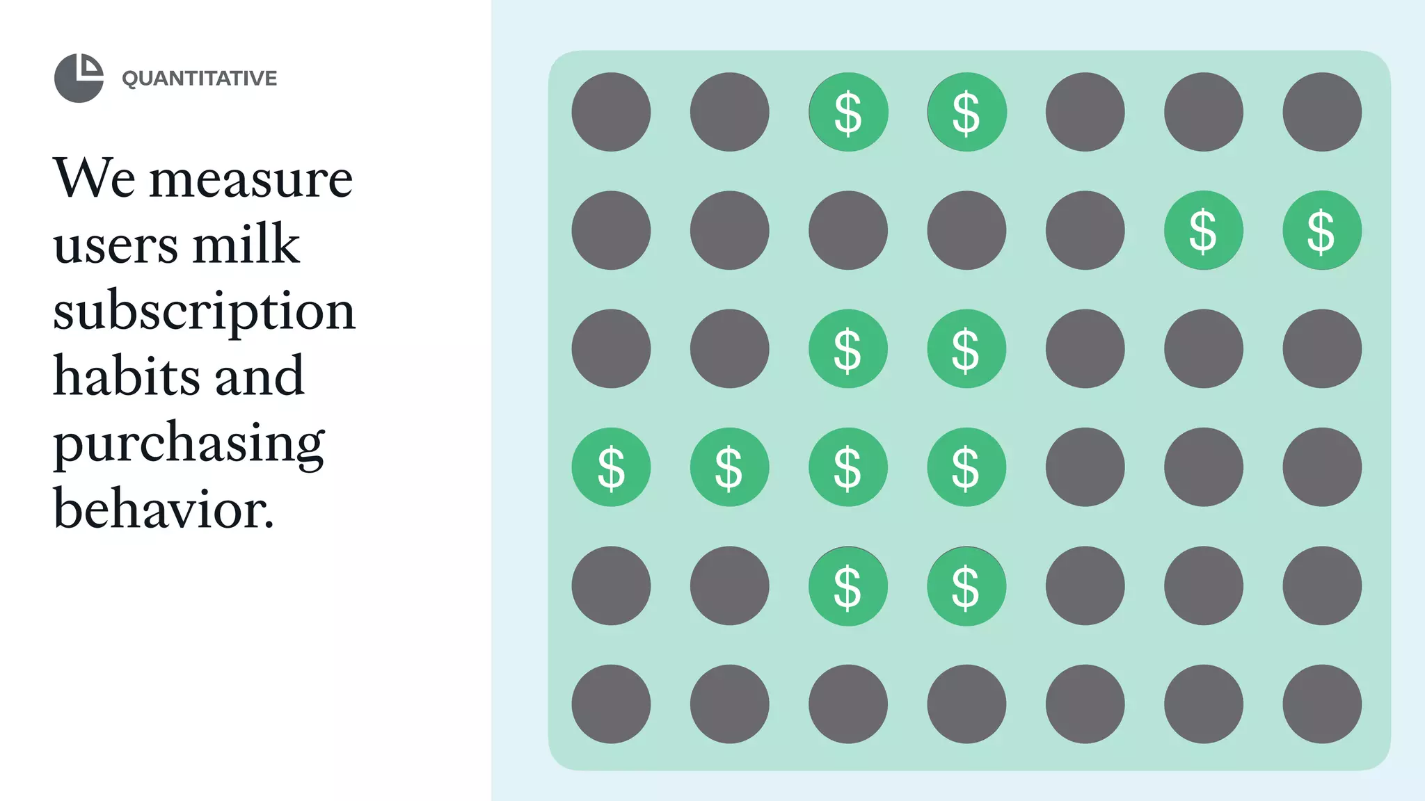 We measure
users milk
subscription
habits and
purchasing
behavior.
$ $ $
$ $
$
$ $
$ $
$ $
QUANTITATIVE
 