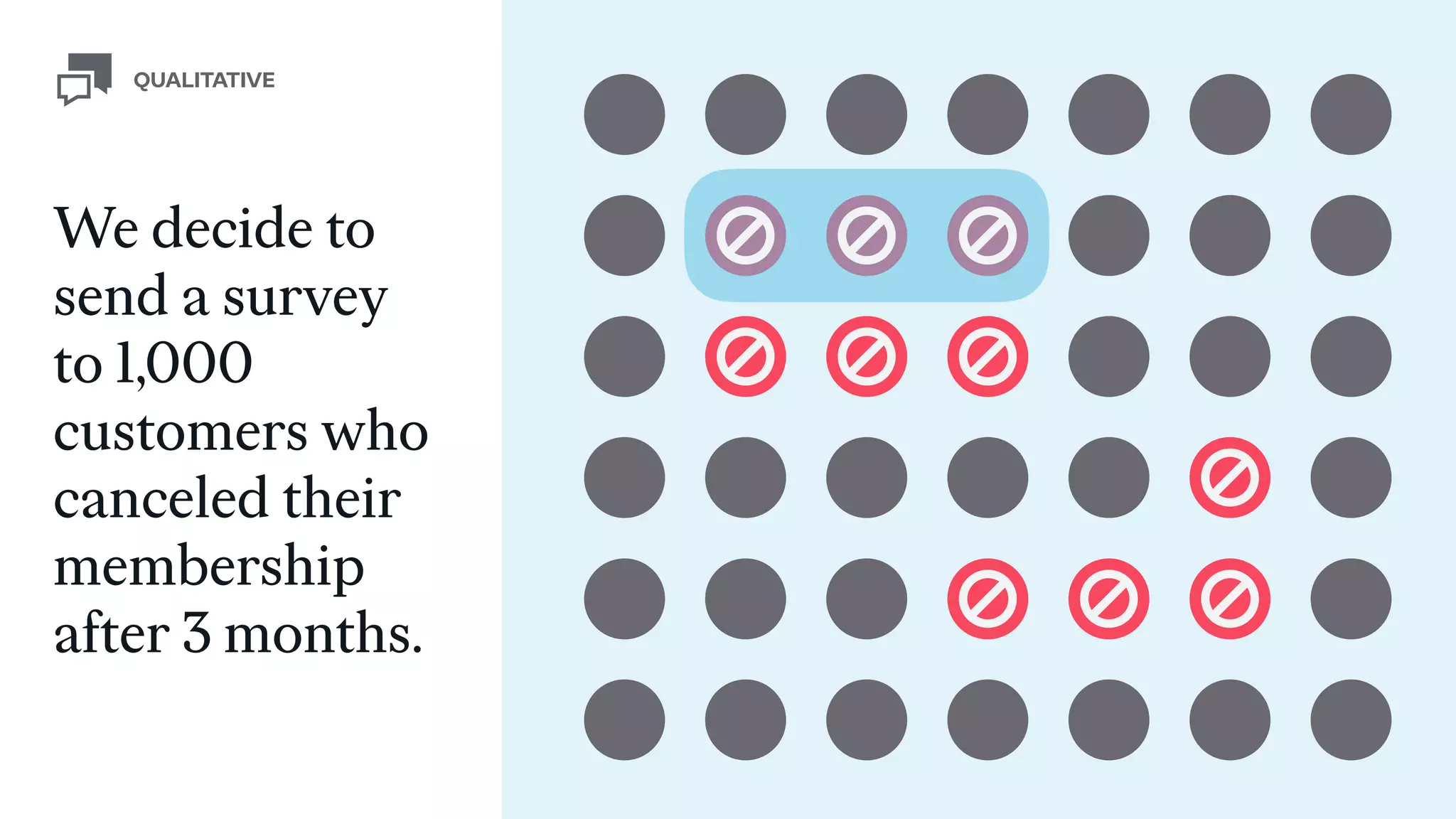 We decide to
send a survey
to 1,000
customers who
canceled their
membership
after 3 months.
QUALITATIVE
 