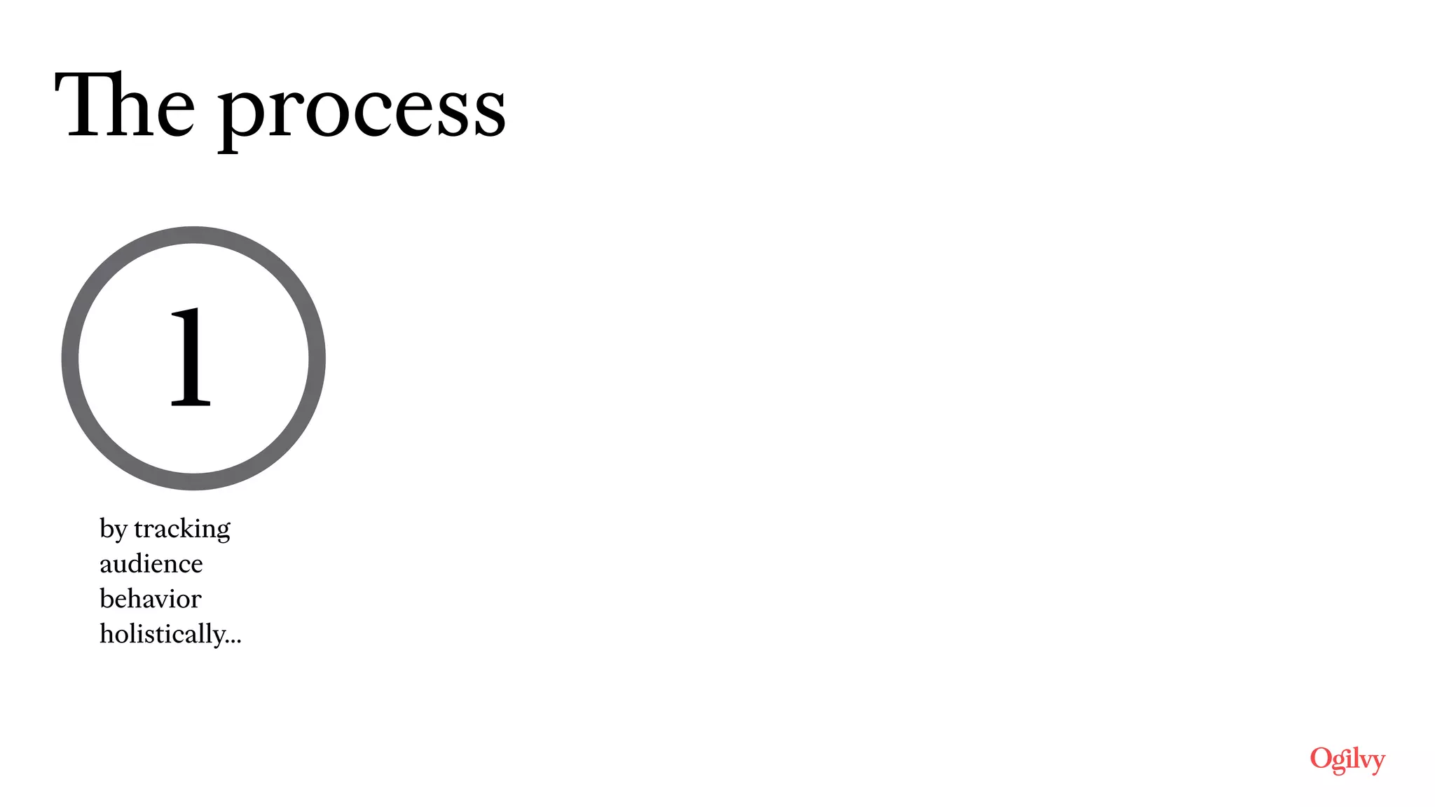 Our 
ProcessThe process
by tracking
audience
behavior
holistically…
1
 