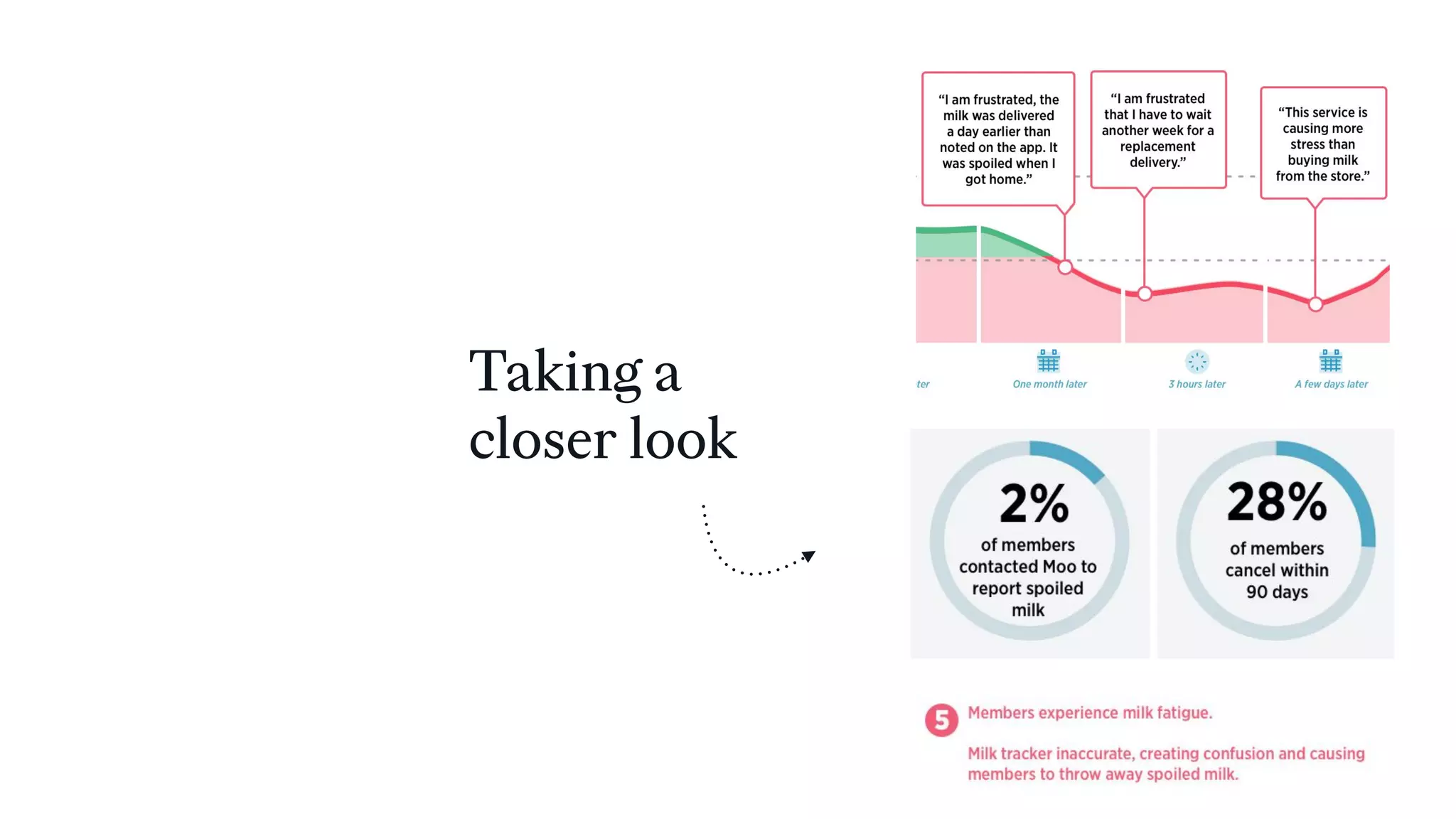 Taking a
closer look
 