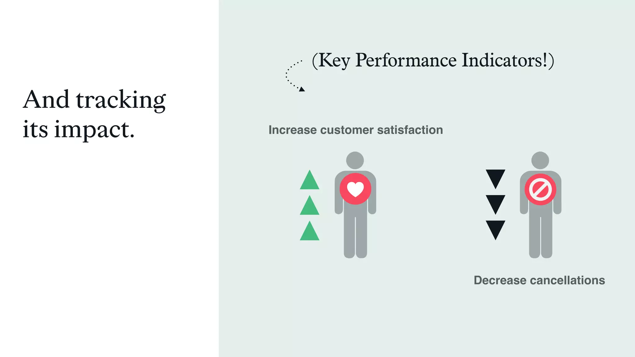 And tracking
its impact. Increase customer satisfaction
Decrease cancellations
(Key Performance Indicators!)
 