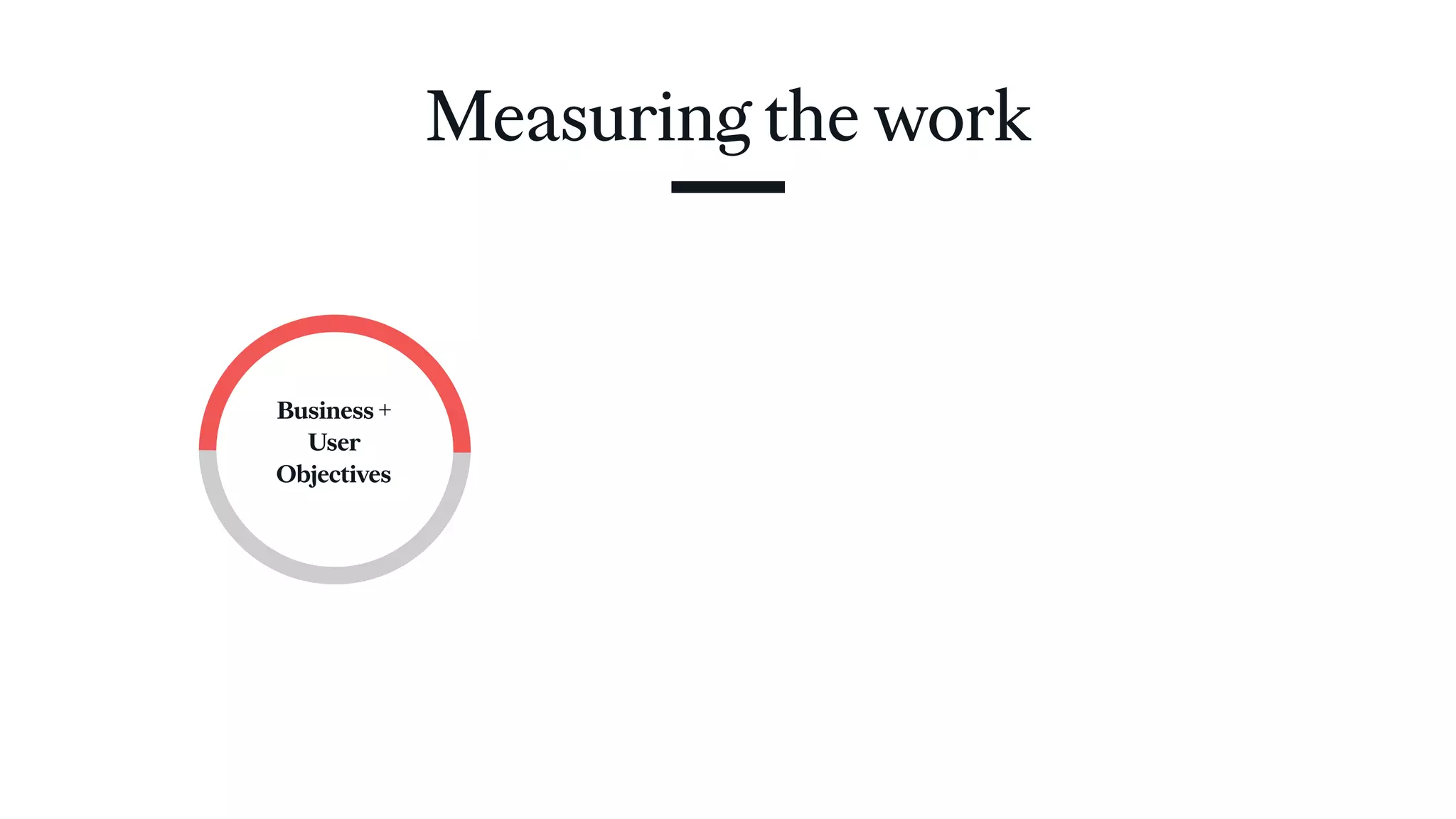 Measuring the work
Business +
User
Objectives
 