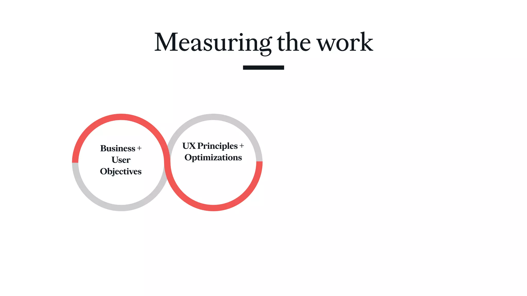 Measuring the work
Business +
User
Objectives
UX Principles +
Optimizations
 