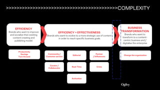 Productivity
Savings
Turn Around
Change the organization
EFFICIENCY
Brands who want to improve
and socialize their existin...