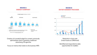 BRAND A
ENERGY COMPANY
BRAND B
ENTERTAINMENT PROVIDER
Creation of a pooled budget for content, previously
split between di...