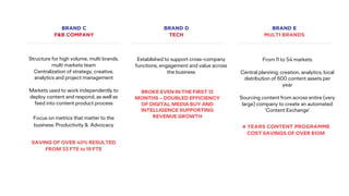 BRAND C
F&B COMPANY
BRAND D
TECH
Structure for high volume, multi brands,
multi markets team
Centralization of strategy, c...
