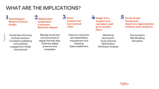 WHAT ARE THE IMPLICATIONS?
Social Impact
Mature Content
Studio
Digital data
integration
Consumer
Behavior Impact
Drive
com...