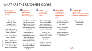 WHAT ARE THE READINESS SIGNS?
How to improve
further our AI
capabilities?
How to learn from
the past and predict
the futur...