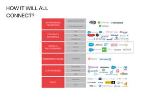 DEMAND-SIDE PLATFORM
AD BUYING SOLUTION
MAP
CMS
OPTIMIZATION
CRM
LOYALTY
SOCIAL
WEB / MOBILE
INTEGRATION
PASS
ANALYTICS
DM...