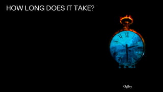 HOW LONG DOES IT TAKE?
 