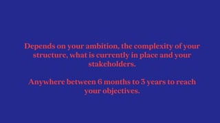 Depends on your ambition, the complexity of your
structure, what is currently in place and your
stakeholders.
Anywhere bet...