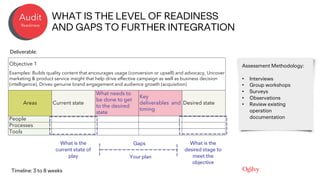 WHAT IS THE LEVEL OF READINESS
AND GAPS TO FURTHER INTEGRATION
Deliverable:
Audit
Readiness
Objective 1
Examples: Builds q...