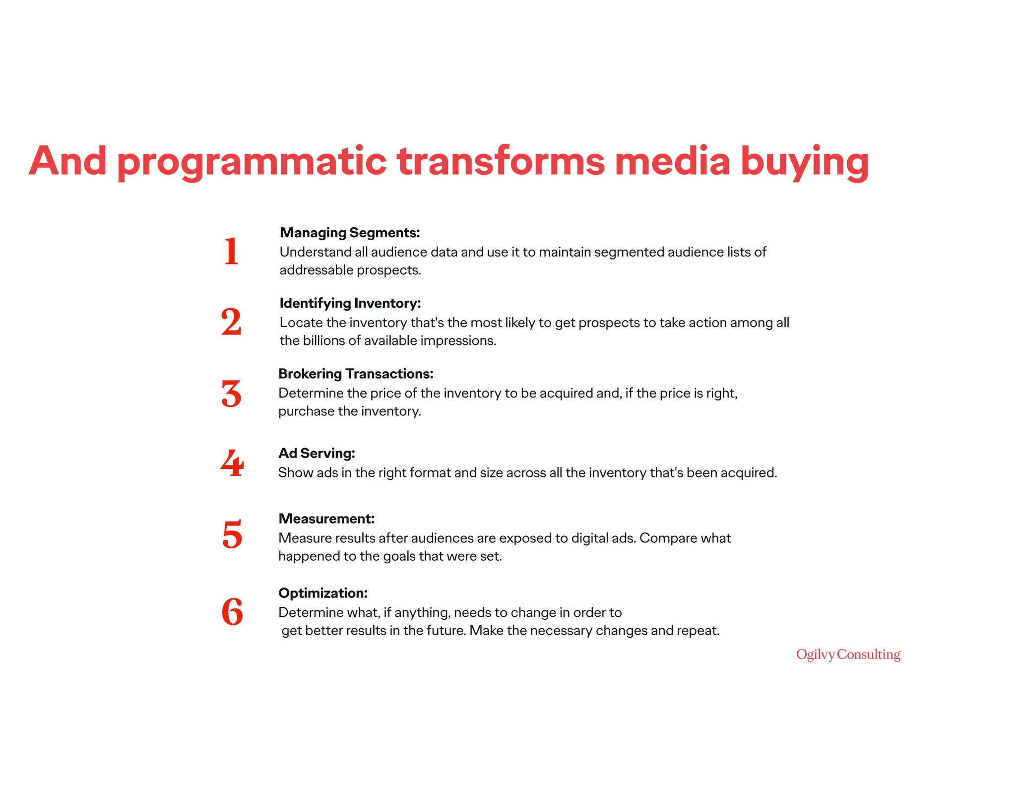 And programmatic transforms media buying
Managing Segments:
Understand all audience data and use it to maintain segmented audience lists of
addressable prospects.
Identifying Inventory:
Locate the inventory that's the most likely to get prospects to take action among all
the billions of available impressions.
Brokering Transactions:
Determine the price of the inventory to be acquired and, if the price is right,
purchase the inventory.
Ad Serving:
Show ads in the right format and size across all the inventory that's been acquired.
Measurement:
Measure results after audiences are exposed to digital ads. Compare what
happened to the goals that were set.
Optimization:
Determine what, if anything, needs to change in order to
get better results in the future. Make the necessary changes and repeat.
1
2
3
4
5
6
 