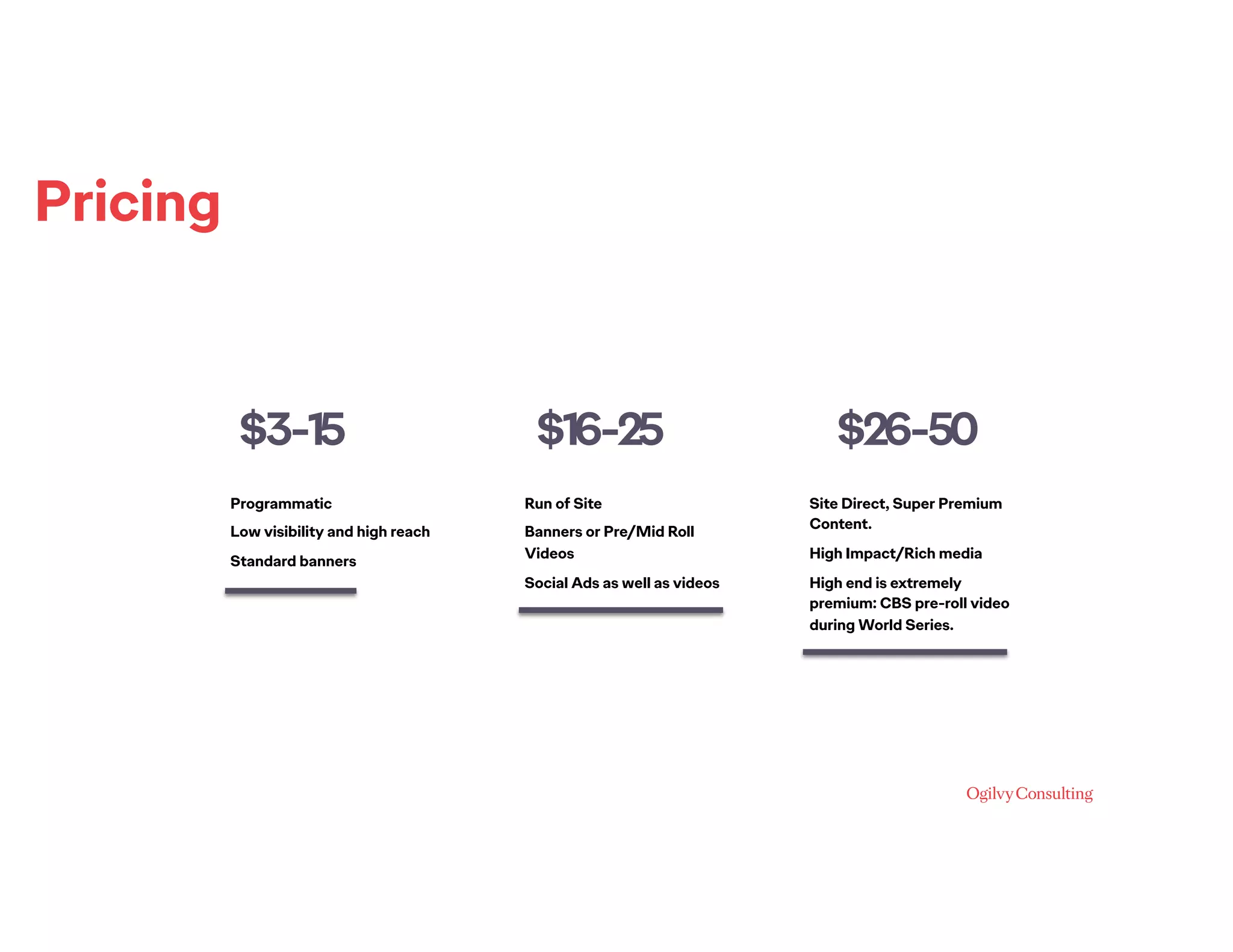 Pricing
Body Level One
• Body Level Two
– Body Level Three
• Body Level Four
– Body Level Five
Body Level One
• Body Level Two
– Body Level Three
• Body Level Four
– Body Level Five
$3-15
Programmatic
Low visibility and high reach
Standard banners
$16-25
Run of Site
Banners or Pre/Mid Roll
Videos
Social Ads as well as videos
$26-50
Site Direct, Super Premium
Content.
High Impact/Rich media
High end is extremely
premium: CBS pre-roll video
during World Series.
 