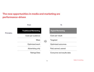 The new opportunities in media and marketing are
performance-driven
!15
Traditional Marketing Digital Marketing
Cost-per-audience Cost-per-result
Mass Targeted
Optimized reach Optimized outcomes
Advertising only Paid, earned, owned
Ratings Data Consumer and results data
Principles
From To
 