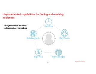 Unprecedented capabilities for ﬁnding and reaching
audiences
!17
Programmatic enables
addressable marketing
 