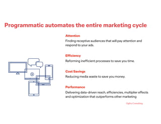 Programmatic automates the entire marketing cycle
Attention
Finding receptive audiences that will pay attention and
respond to your ads.
Efficiency
Reforming inefficient processes to save you time.
Cost Savings
Reducing media waste to save you money.
Performance
Delivering data-driven reach, efficiencies, multiplier effects
and optimization that outperforms other marketing
 