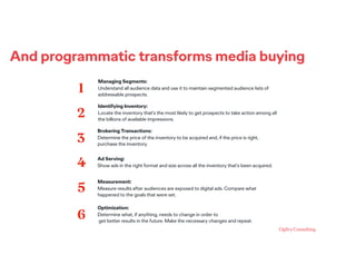 And programmatic transforms media buying
Managing Segments:
Understand all audience data and use it to maintain segmented audience lists of
addressable prospects.
Identifying Inventory:
Locate the inventory that's the most likely to get prospects to take action among all
the billions of available impressions.
Brokering Transactions:
Determine the price of the inventory to be acquired and, if the price is right,
purchase the inventory.
Ad Serving:
Show ads in the right format and size across all the inventory that's been acquired.
Measurement:
Measure results after audiences are exposed to digital ads. Compare what
happened to the goals that were set.
Optimization:
Determine what, if anything, needs to change in order to
get better results in the future. Make the necessary changes and repeat.
1
2
3
4
5
6
 