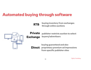 Automated buying through software
!30
RTB
buying inventory from exchanges
through online auctions
Private
Exchange
publisher restricts auction to select
buyers/advertisers
Direct
buying guaranteed and also
proprietary premium ad impressions
from speciﬁc publisher sites
 