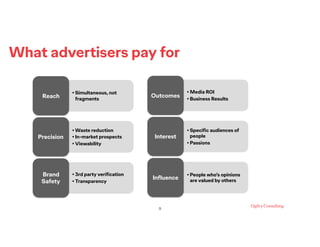 • Simultaneous, not
fragmentsReach
• Waste reduction
• In-market prospects
• Viewability
Precision
• 3rd party verification
• Transparency
Brand
Safety
• Media ROI
• Business Results
Outcomes
• Specific audiences of
people
• Passions
Interest
• People who’s opinions
are valued by othersInfluence
What advertisers pay for
!9
 