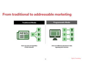 From traditional to addressable marketing
!16
Traditional Media
Users see same ad regardless  
of their interests.
Program...