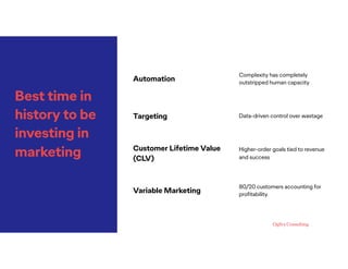 Best time in
history to be
investing in
marketing
Automation
Complexity has completely
outstripped human capacity
Targetin...