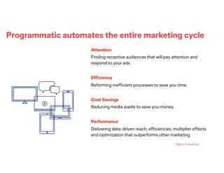 Programmatic automates the entire marketing cycle
Attention
Finding receptive audiences that will pay attention and
respon...