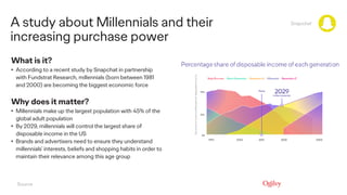 A study about Millennials and their
increasing purchase power
What is it?
• According to a recent study by Snapchat in par...