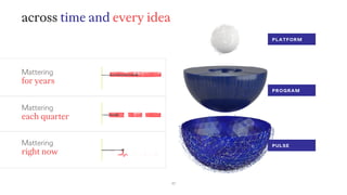 10
across time and every idea
PLATFORM
PROGRAM
PULSE
Mattering
for years
Mattering
each quarter
Mattering
right now
 