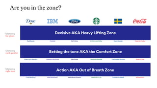 Outthink
WatsonintheWorld
DressattheMET
RealBeauty
WakeUptoBeautiful
CurlyHairEmoji
It’sNotJustCoffee
StarbucksRewards
StarbucksxLyft
TastetheFeeling
ShareaCoke
#ThatsGold
OpenSweden
TheSwedishNumber
SwedenonAirBnBMAXMotorDreams
MaxExtras
GoFurther
Mattering
for years
Mattering
each quarter
Mattering
right now
Are you in the zone?
Decisive AKA Heavy Lifting Zone
Setting the tone AKA the Comfort Zone
Action AKA Out of Breath Zone
 