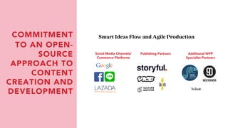 COMMITMENT
TO AN OPEN-
SOURCE
APPROACH TO
CONTENT
CREATION AND
DEVELOPMENT
Publishing PartnersSocial Media Channels/
Commerce Platforms
Additional WPP
Specialist Partners
Smart Ideas Flow and Agile Production
 