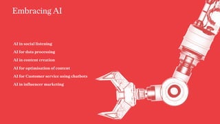 AI in social listening
AI for data processing
AI in content creation
AI for optimisation of content
AI for Customer service using chatbots
AI in influencer marketing
Embracing AI
 