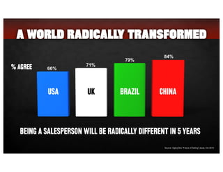 A WORLD RADICALLY TRANSFORMED
                                                84%
                                   79%
 ...