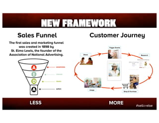 NEW FRAMEWORK
     Sales Funnel                              Customer Journey
The ﬁrst sales and marketing funnel
       w...
