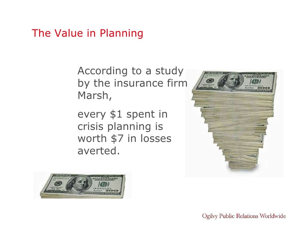 The Value in Planning According