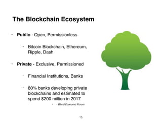 The Blockchain Ecosystem
• Public - Open, Permissionless
• Bitcoin Blockchain, Ethereum,
Ripple, Dash
• Private - Exclusive, Permissioned
• Financial Institutions, Banks
• 80% banks developing private
blockchains and estimated to
spend $200 million in 2017
• - World Economic Forum
15
 